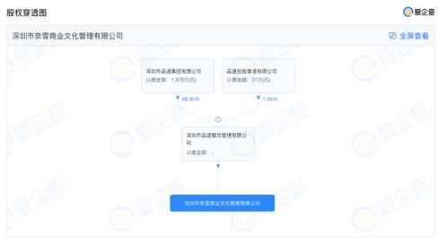奈雪的茶在深圳成立商業(yè)文化管理公司，注冊資本1000萬元布局商業(yè)綜合體服務(wù)